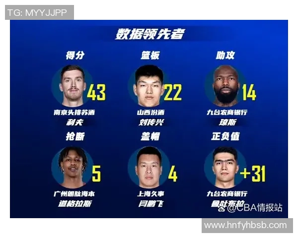 2021年CBA季后赛广东队对阵吉林队精彩回顾与赛后分析 2021年CBA季后赛广东队对阵吉林队精彩回顾与赛后分析