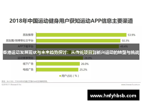 香港运动发展现状与未来趋势探讨：从传统项目到新兴运动的转型与挑战